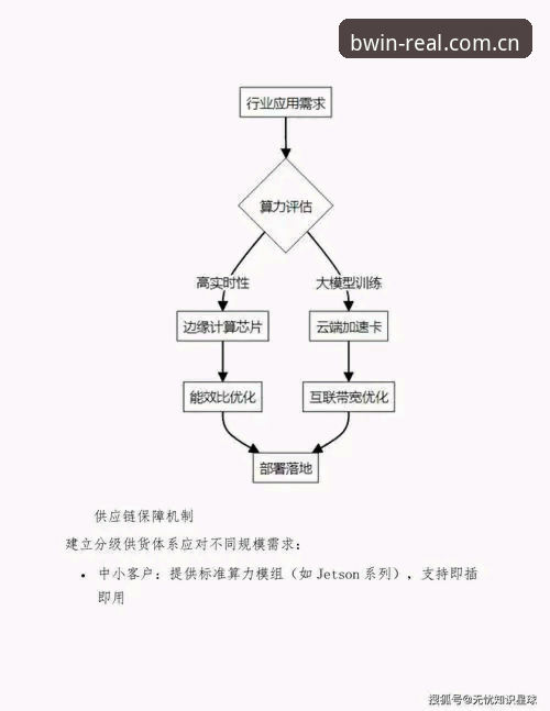 单向推送 vs 必赢BWIN数据同步：M7MA全链路方案凭什么成为高频玩家首选？